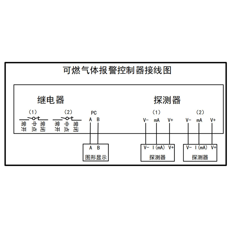 QB2200氣體報警控制器